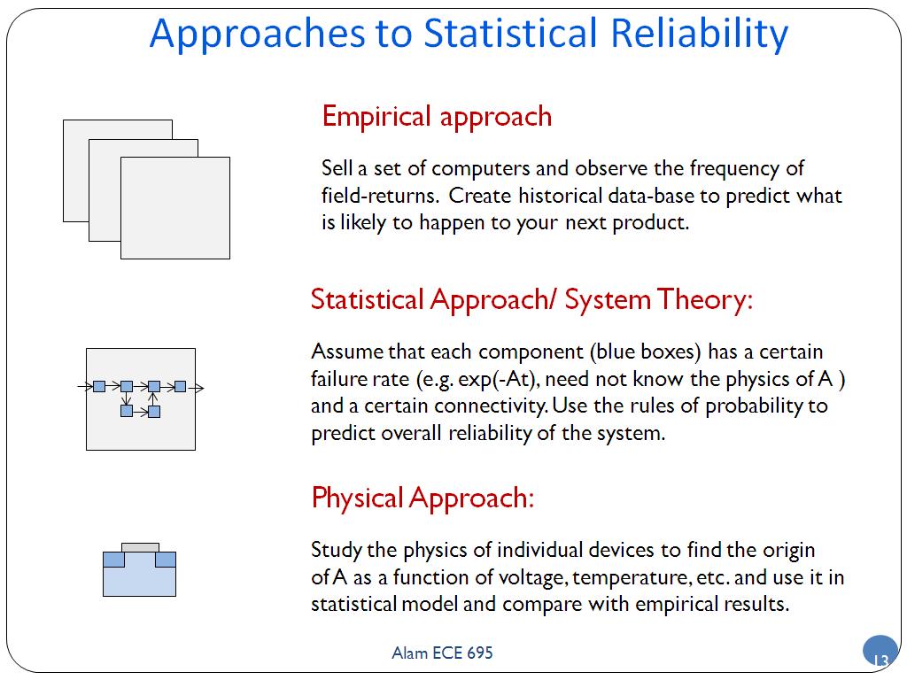 Approaches to Statistical Reliability