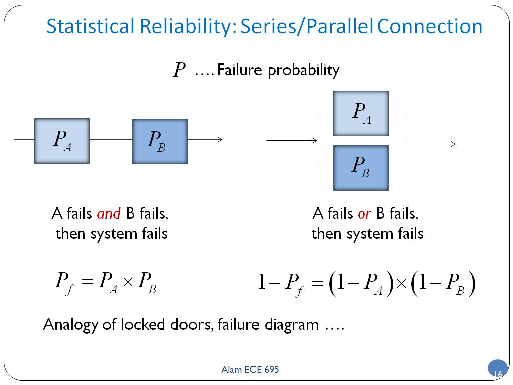 Reliability and performance