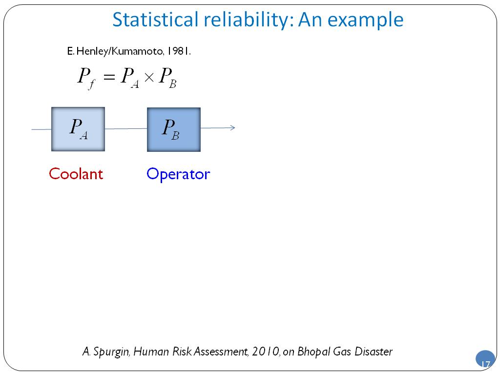 Statistical reliability: An example