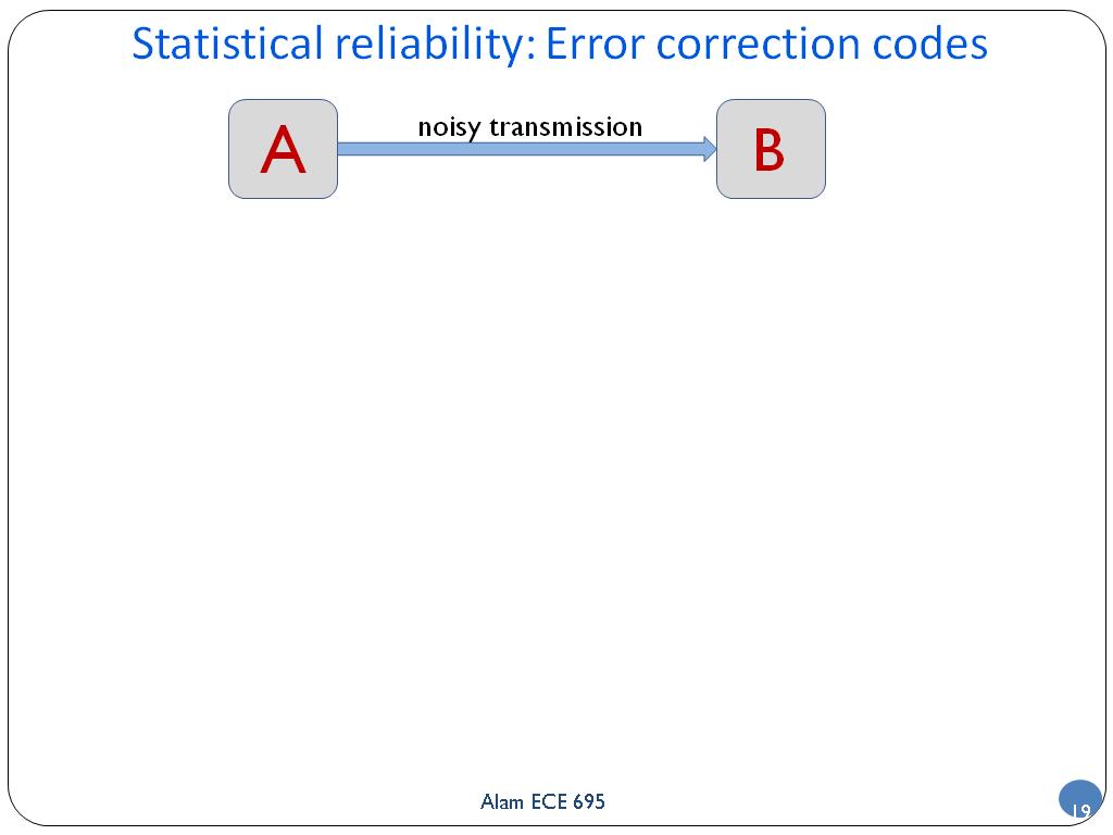 Statistical reliability: Error correction codes