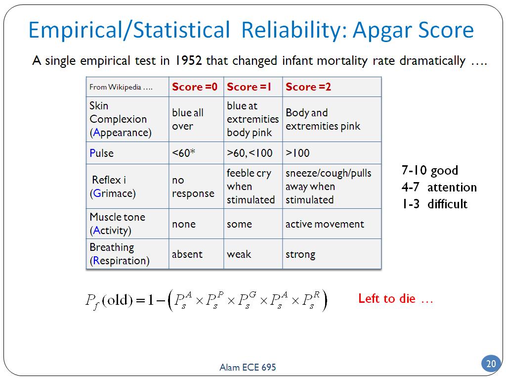 Empirical/Statistical Reliability: Apgar Score