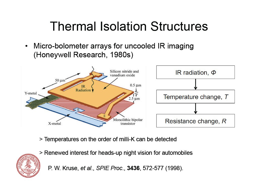 Thermal Isolation Structures