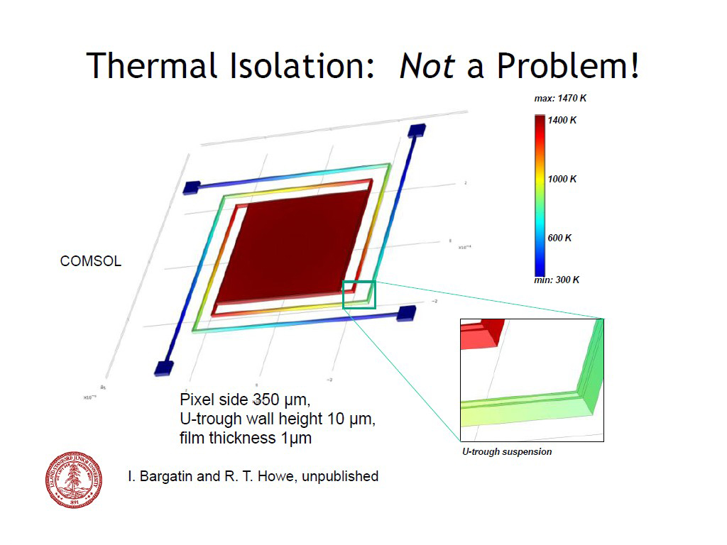 Thermal Isolation: Not a Problem!