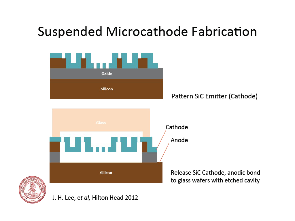 Suspended  Microcathode  FabricaDon