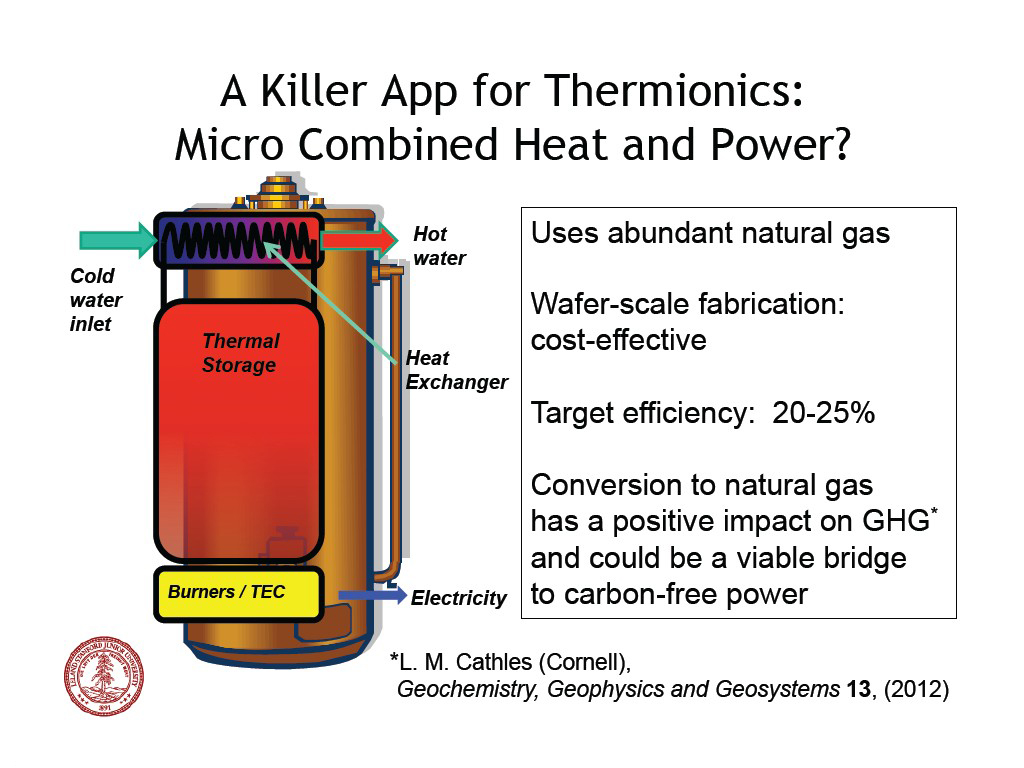 A Killer App for Thermionics: Micro Combined Heat and Power?