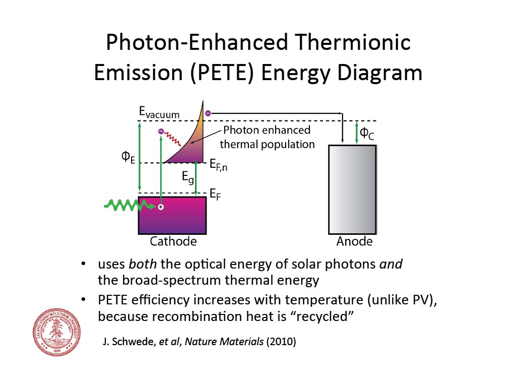 Photon-­-Enhanced  Thermionic   Emission  (PETE)  Energy  Diagram