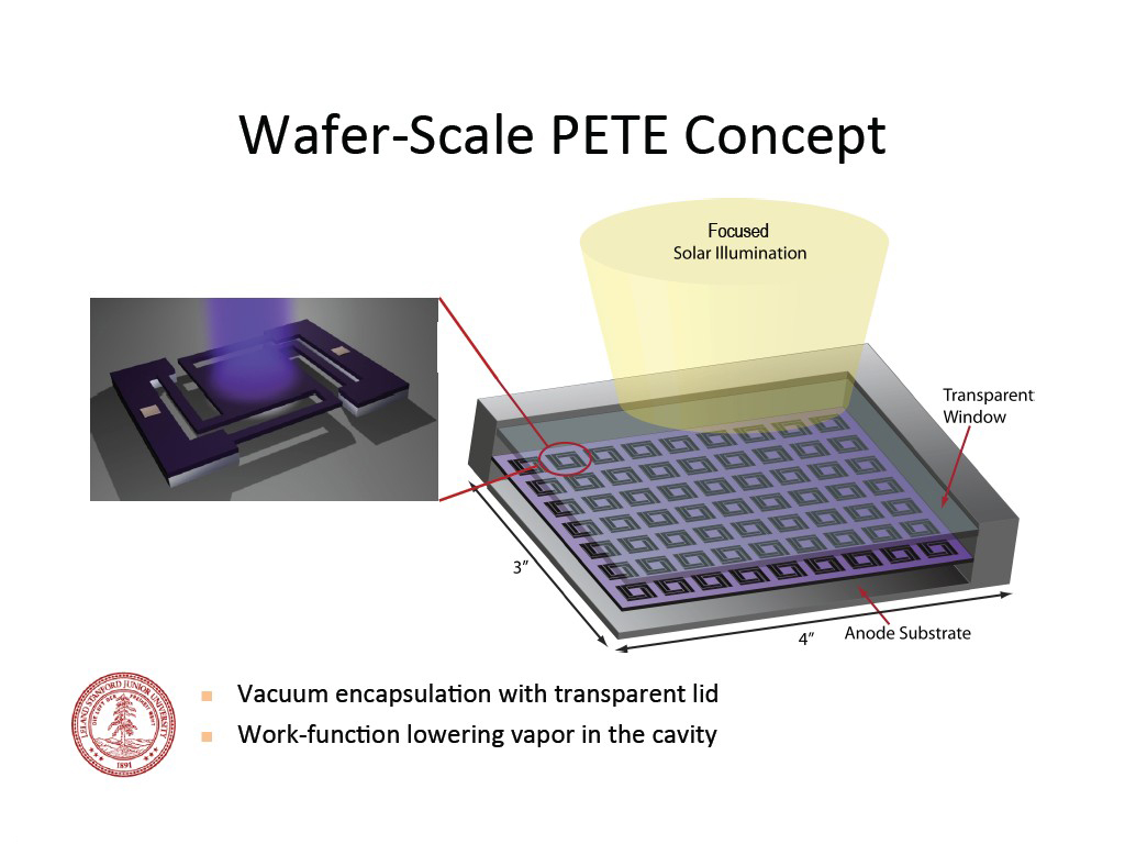 Wafer-­-Scale  PETE  Concept Focused