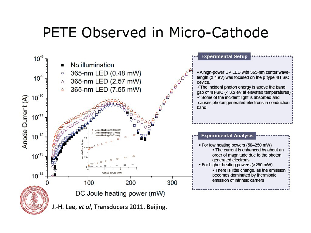 PETE Observed in Micro-Cathode