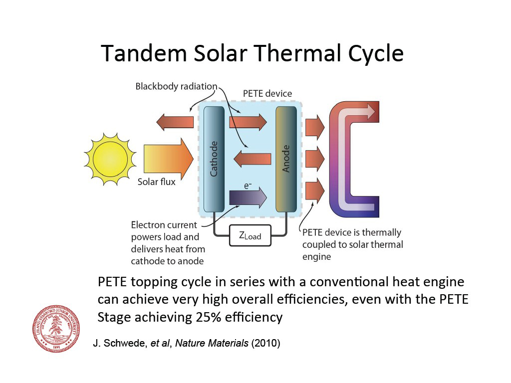 Tandem  Solar  Thermal  Cycle