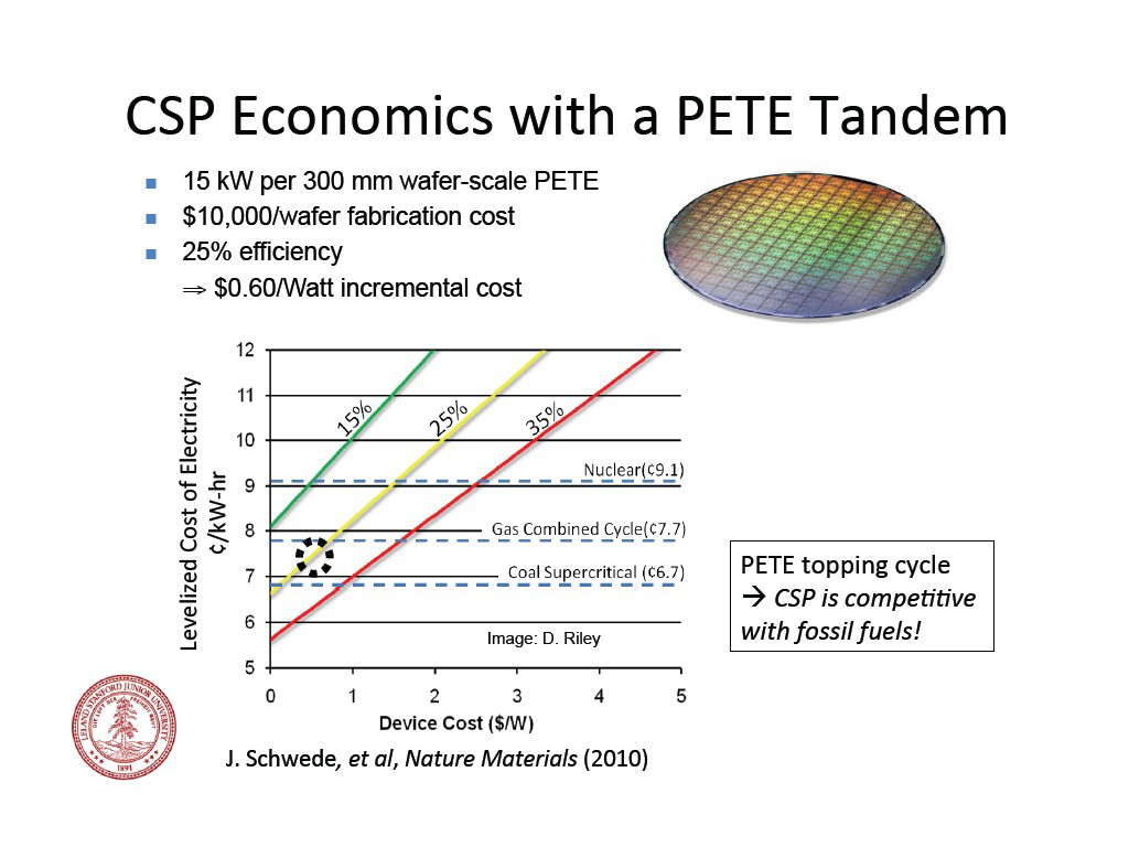 CSP  Economics  with  a  PETE  Tandem