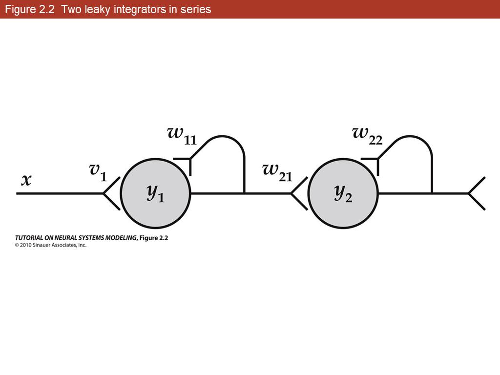 Figure 2.2 Two leaky integrators in series