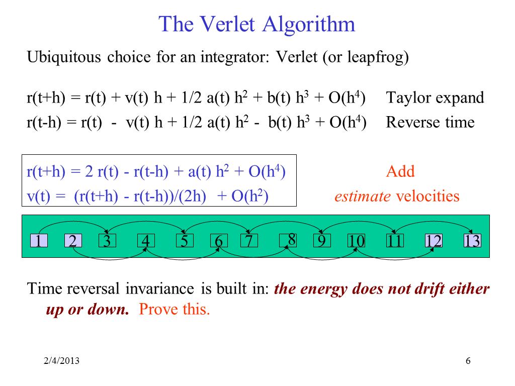 The Verlet Algorithm
