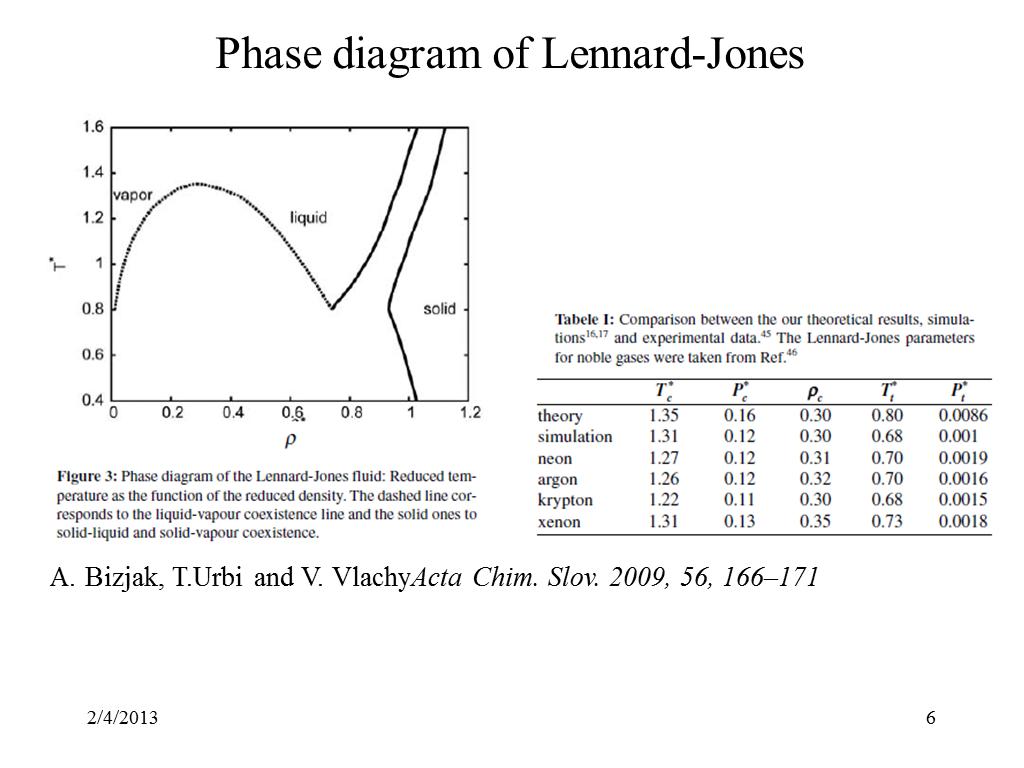 Phase diagram of Lennard-Jones