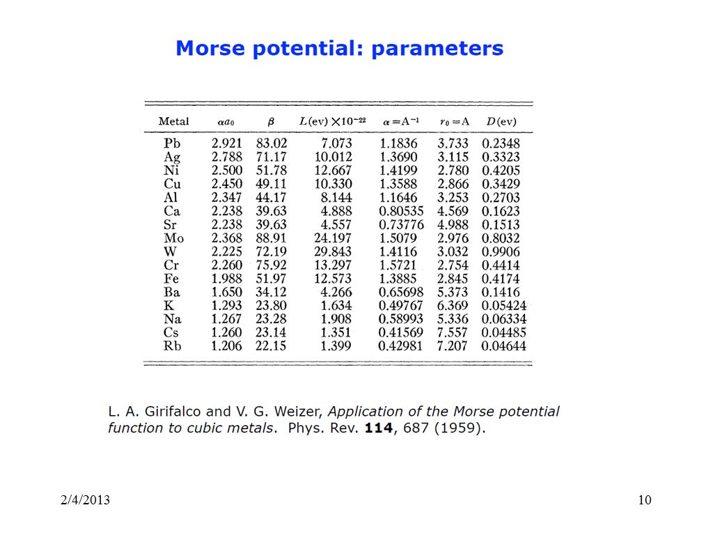 Morse potential: parameters