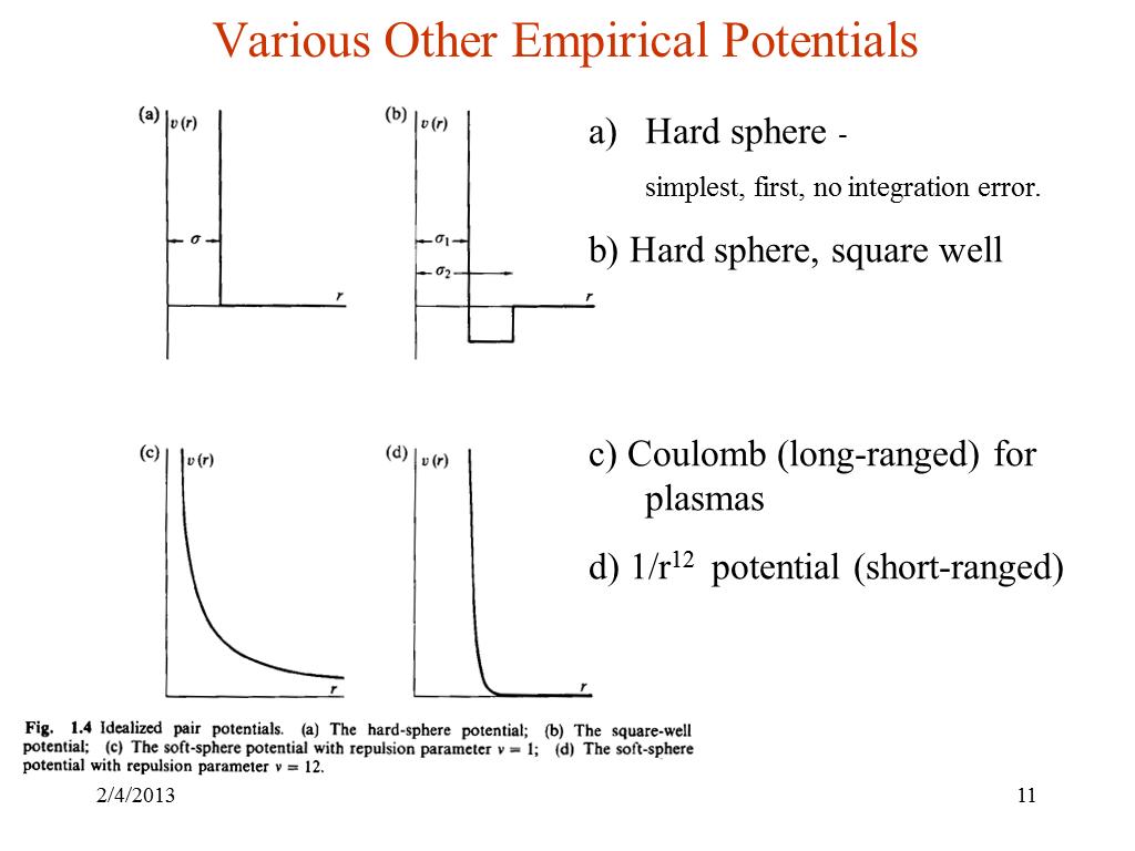 Various Other Empirical Potentials