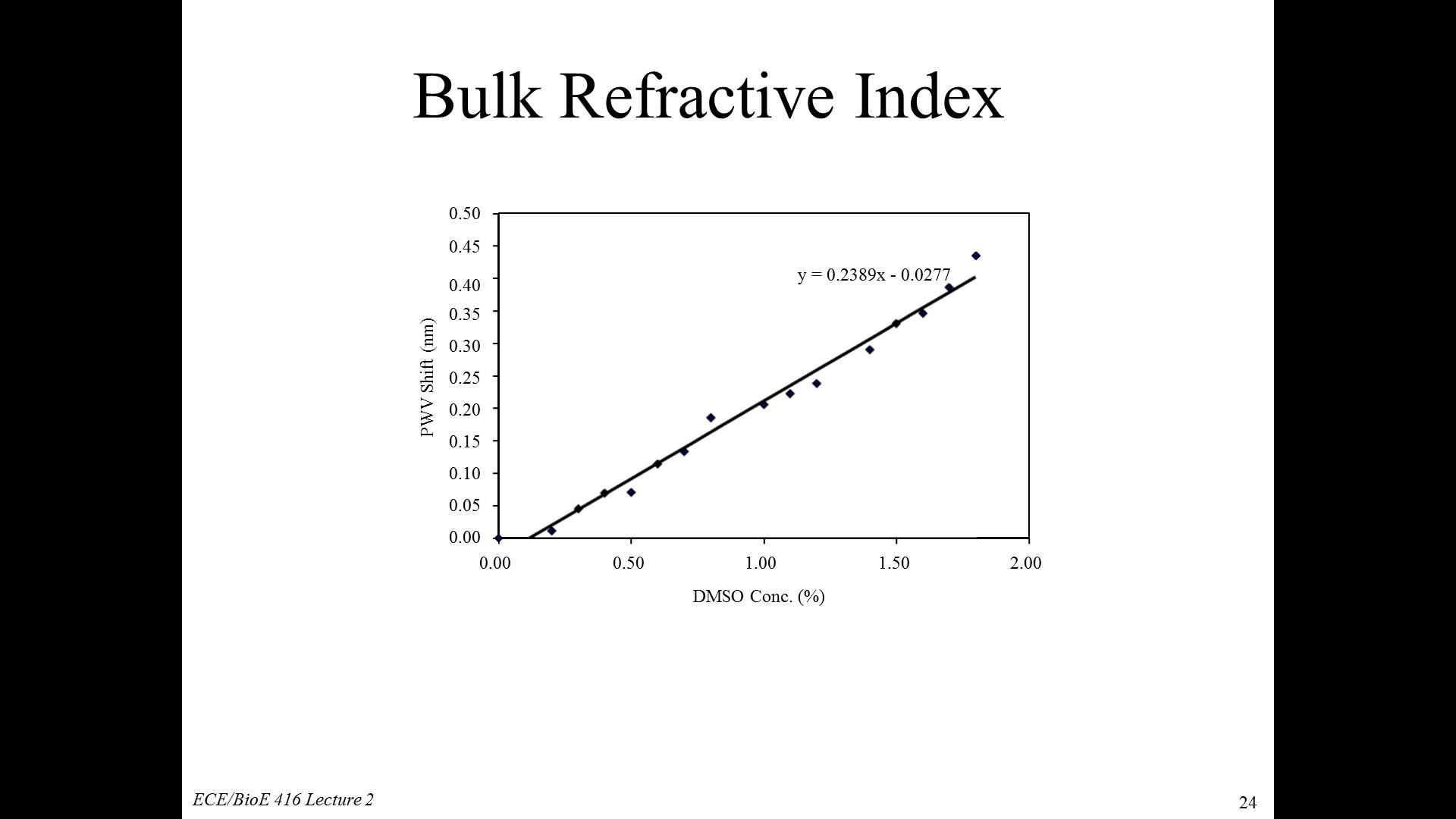 Bulk Reflective Index