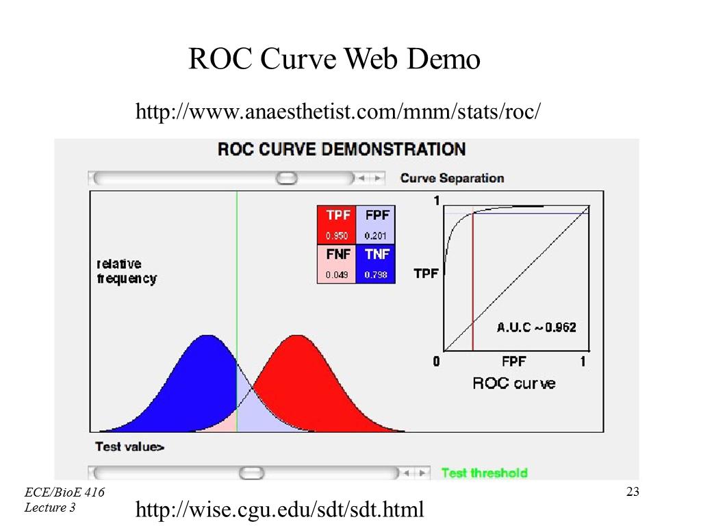 ROC Curve Web Demo