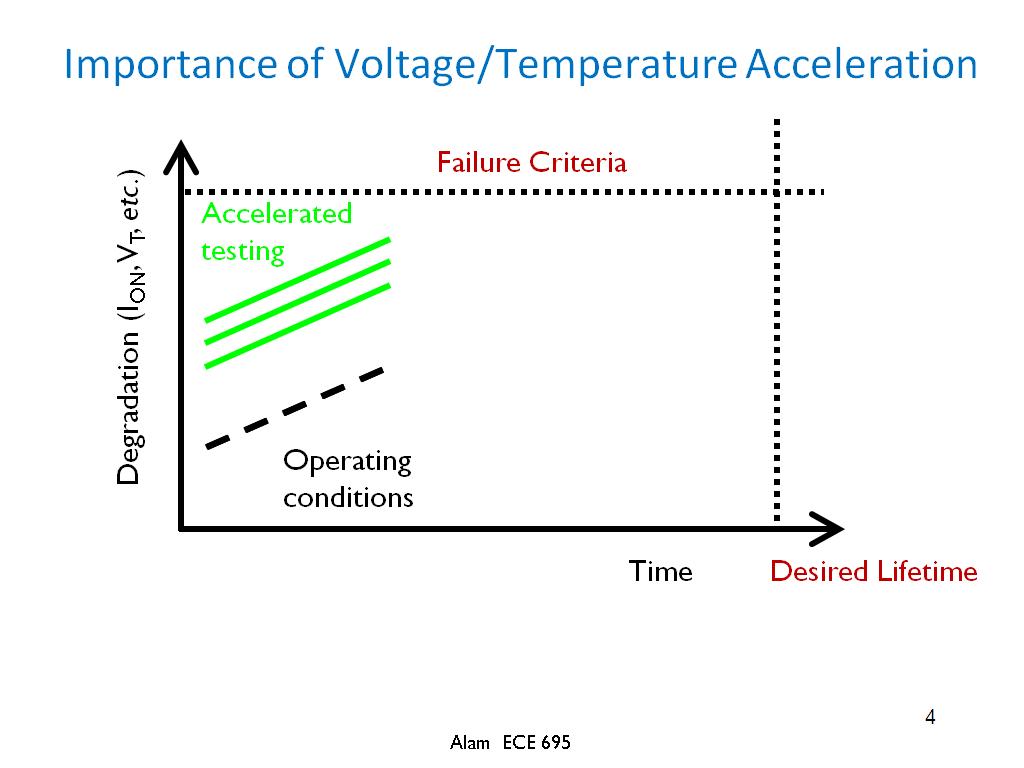 convert voltage to temperature formula