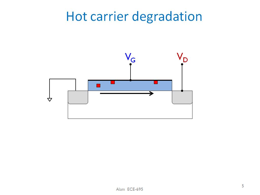 Hot carrier degradation