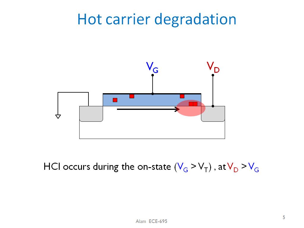 Hot carrier degradation