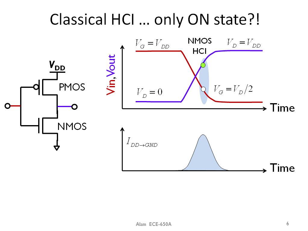 Classical HCI … only ON state?!