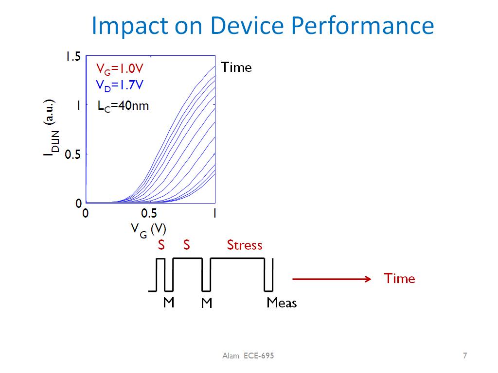 Impact on Device Performance