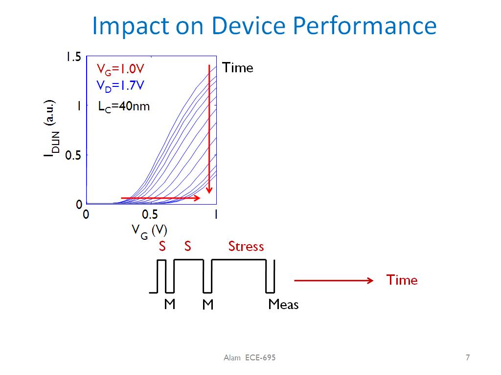 Impact on Device Performance