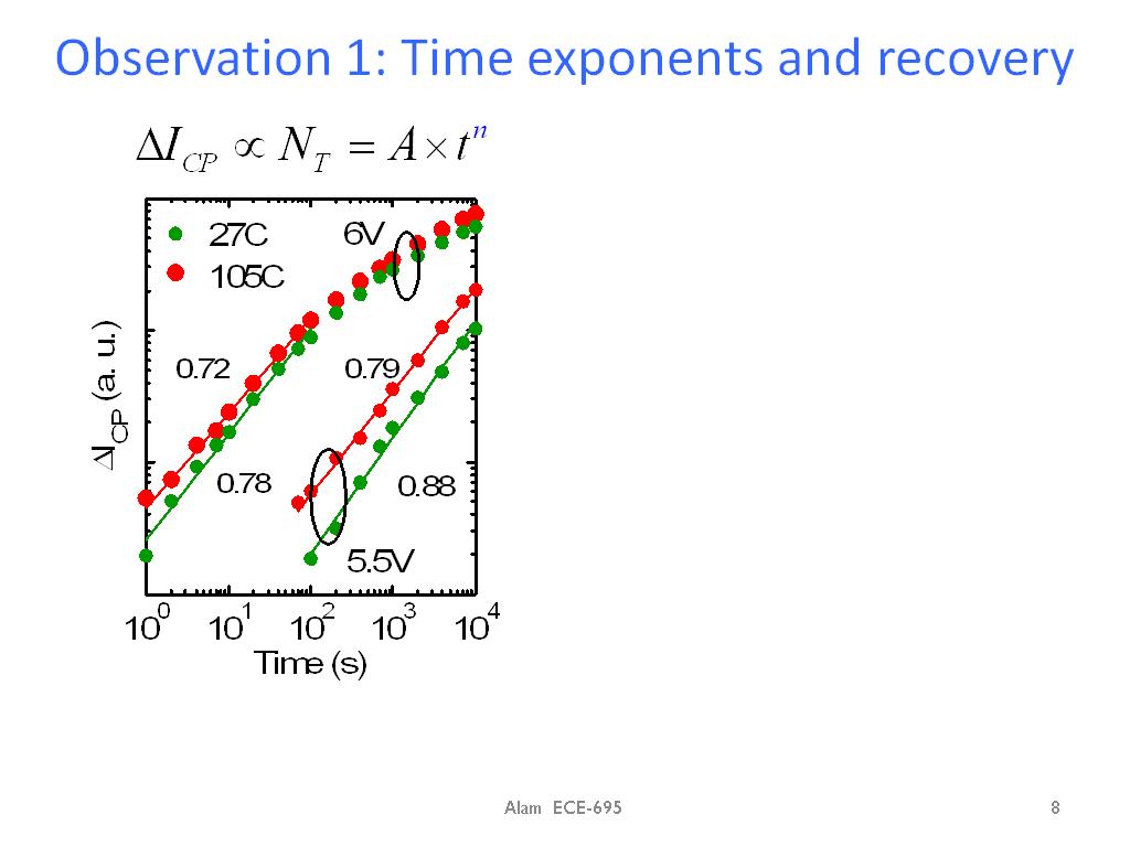 Observation 1: Time exponents and recovery
