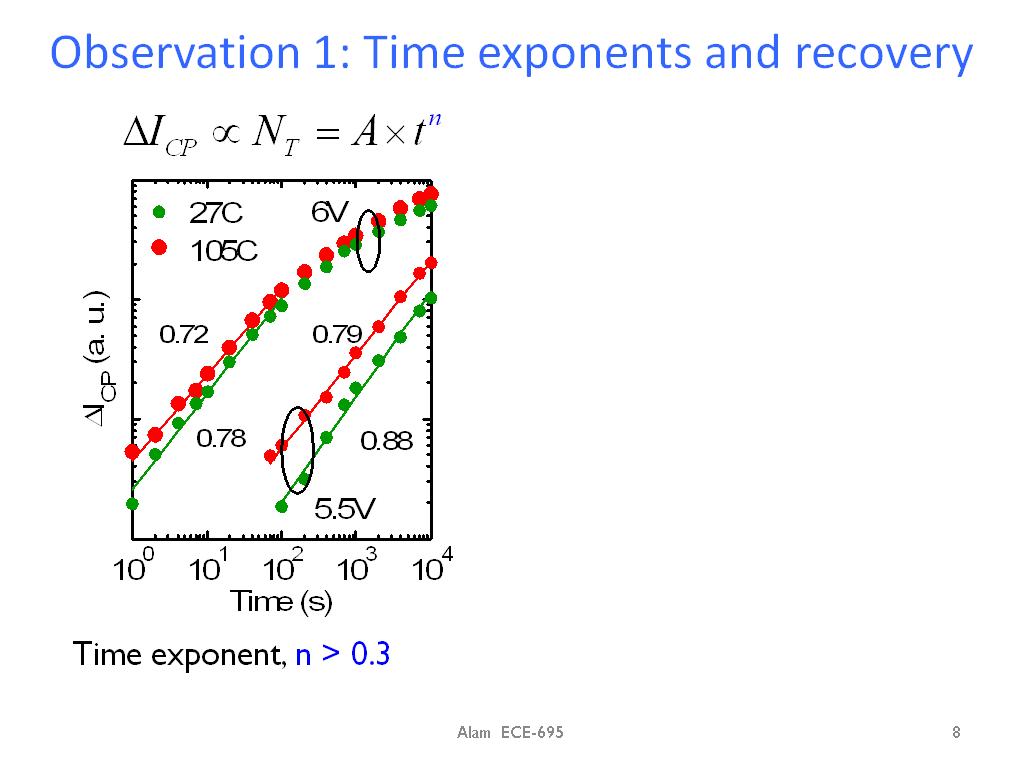 Observation 1: Time exponents and recovery