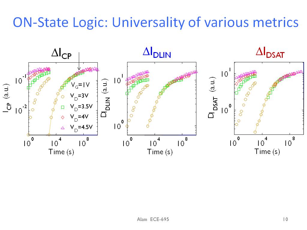 ON-State Logic: Universality of various metrics