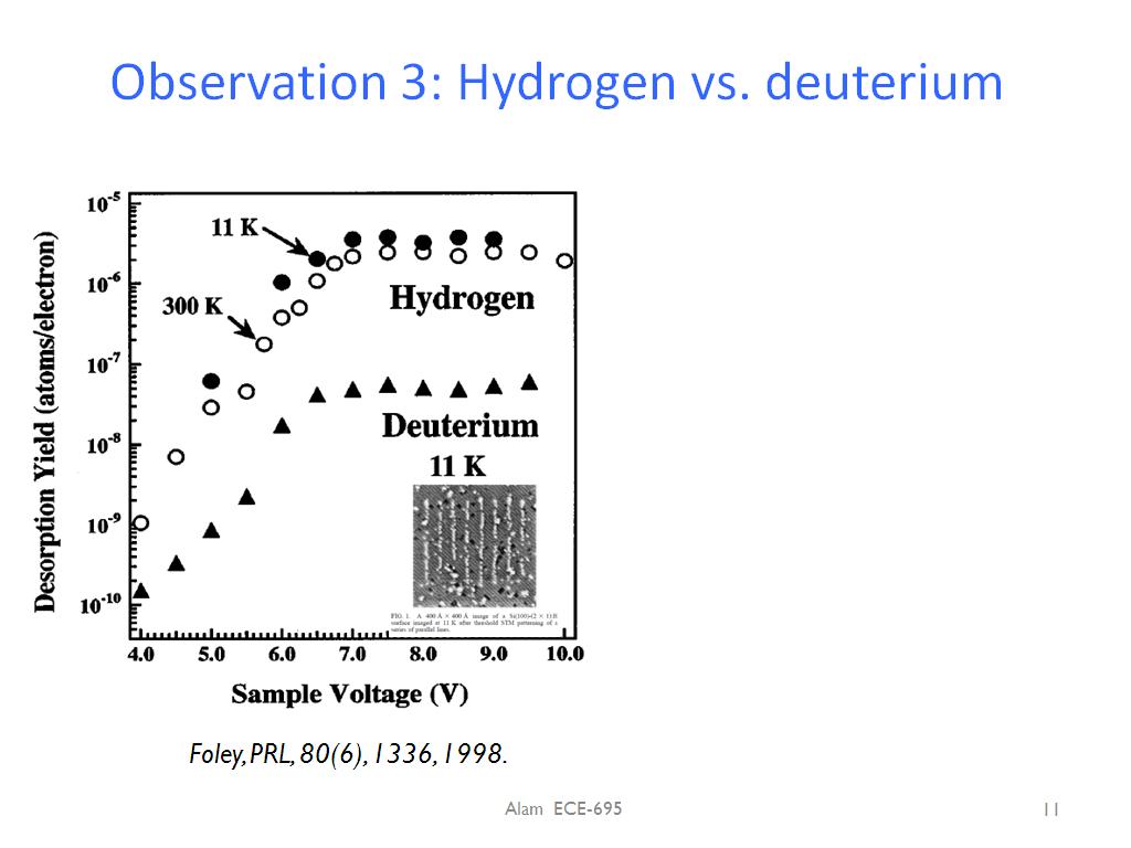 Observation 3: Hydrogen vs. deuterium