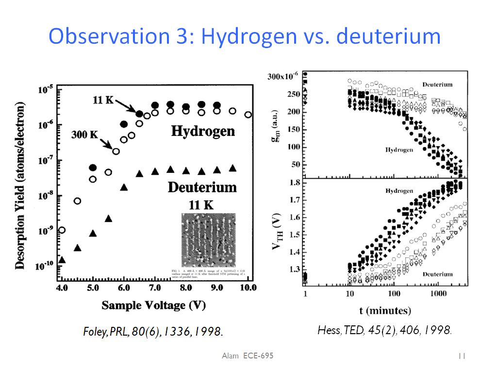 Observation 3: Hydrogen vs. deuterium