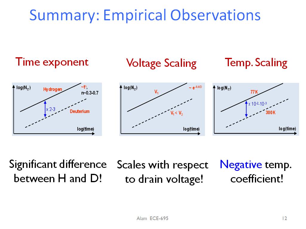 Summary: Empirical Observations