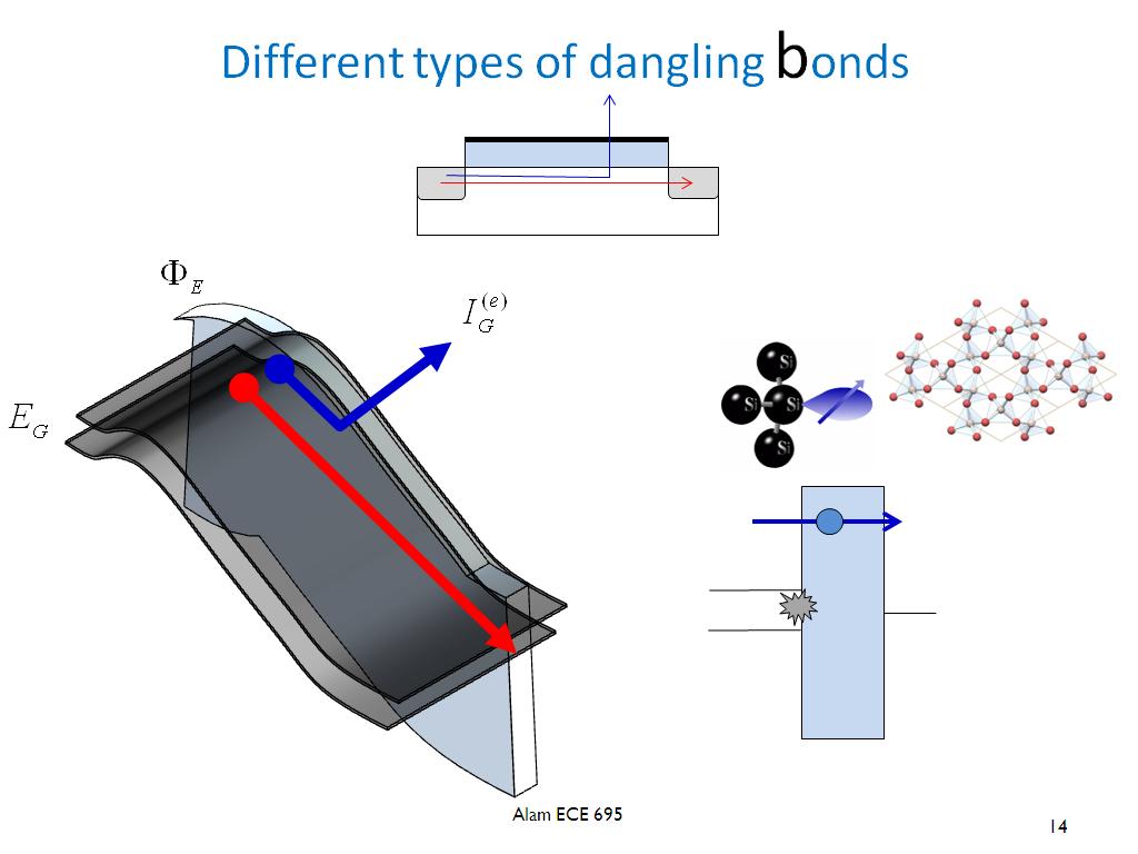 Different types of dangling bonds