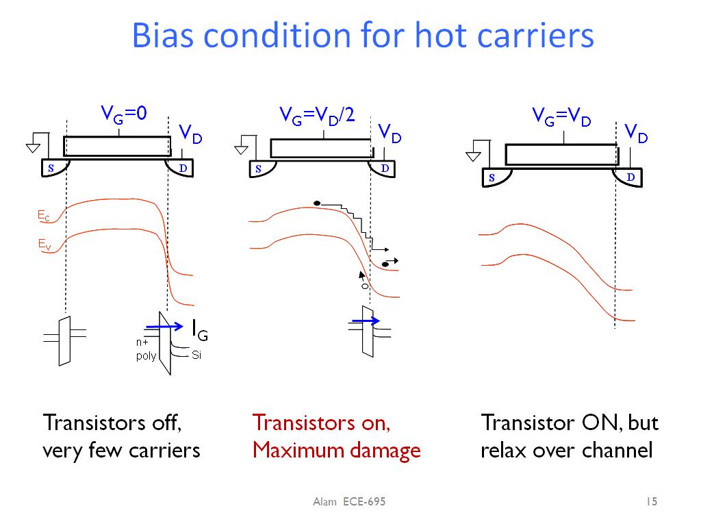 Bias condition for hot carriers