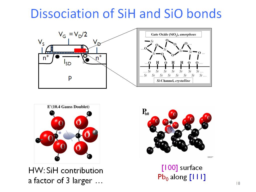 Dissociation of SiH and SiO bonds