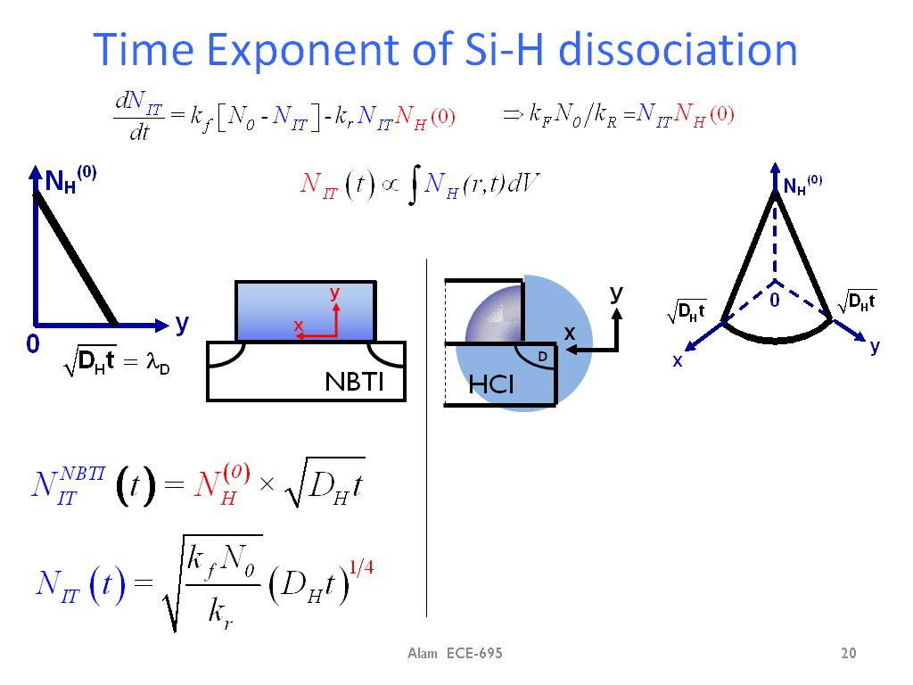 Time Exponent of Si-H dissociation