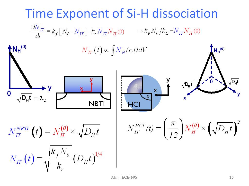 Time Exponent of Si-H dissociation