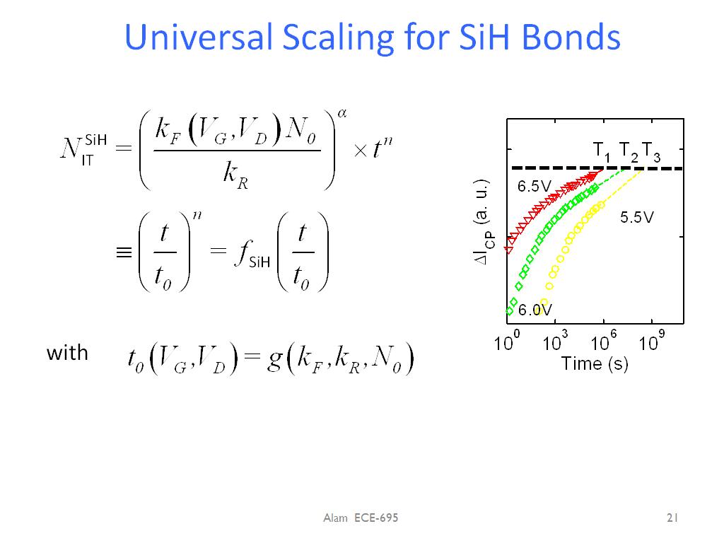 Universal Scaling for SiH Bonds