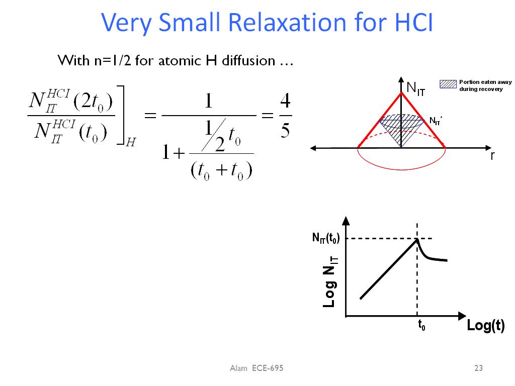 Very Small Relaxation for HCI