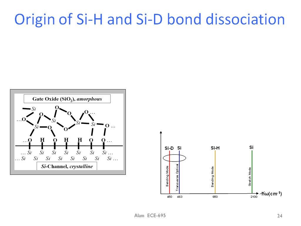 Origin of Si-H and Si-D bond dissociation