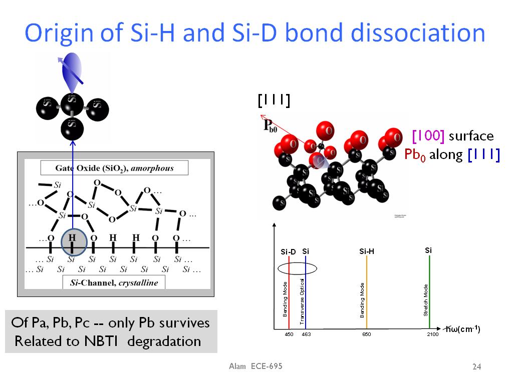 Origin of Si-H and Si-D bond dissociation