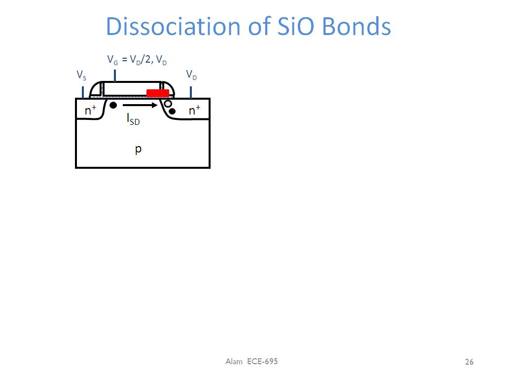 Dissociation of SiO Bonds