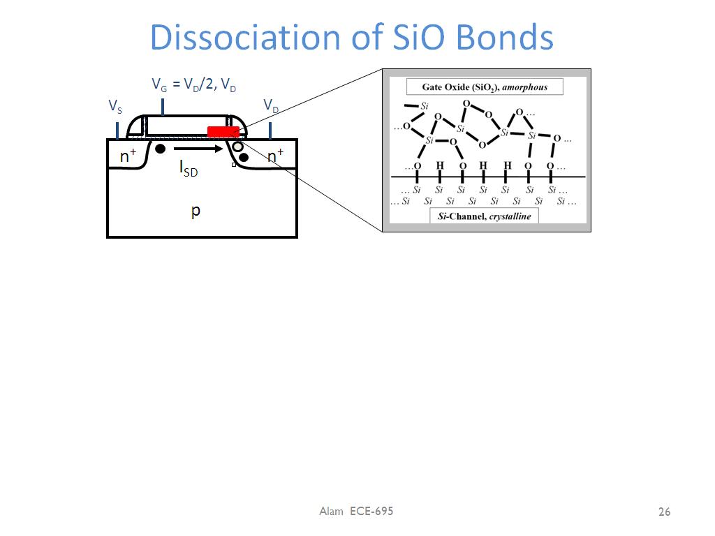 Dissociation of SiO Bonds