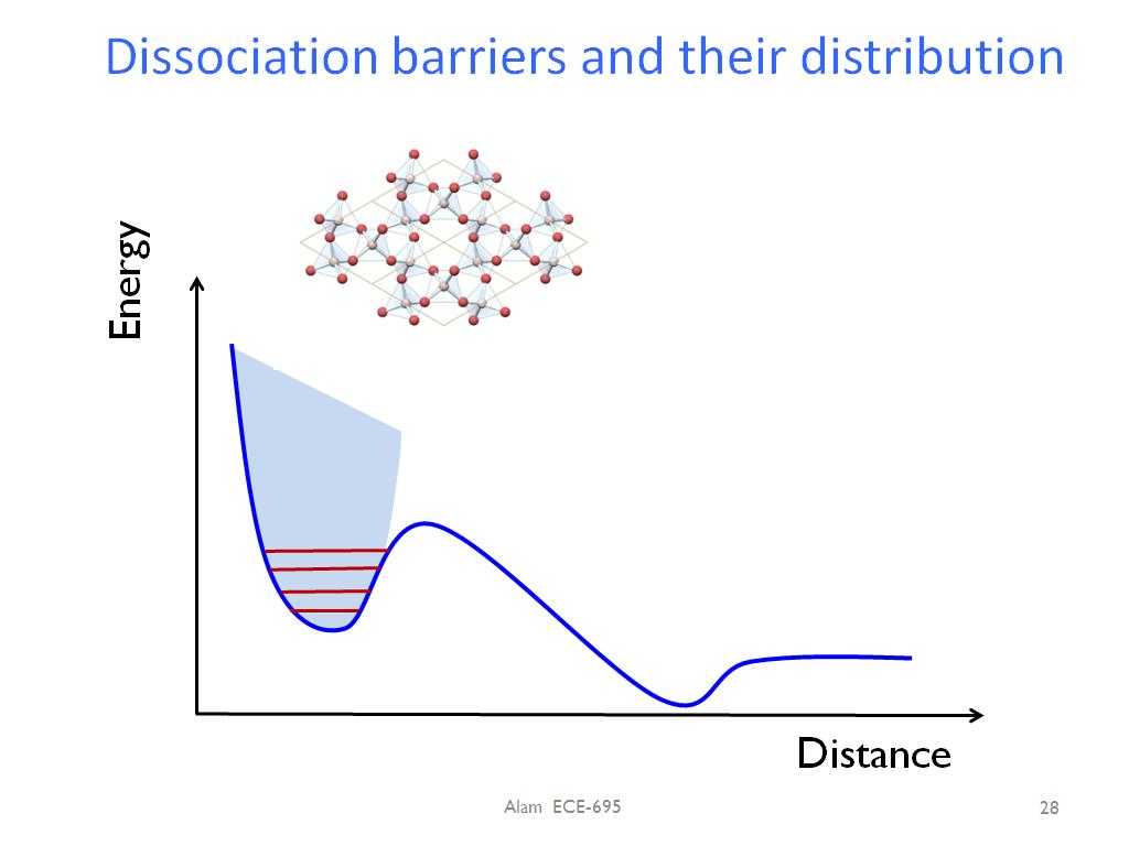 Dissociation barriers and their distribution