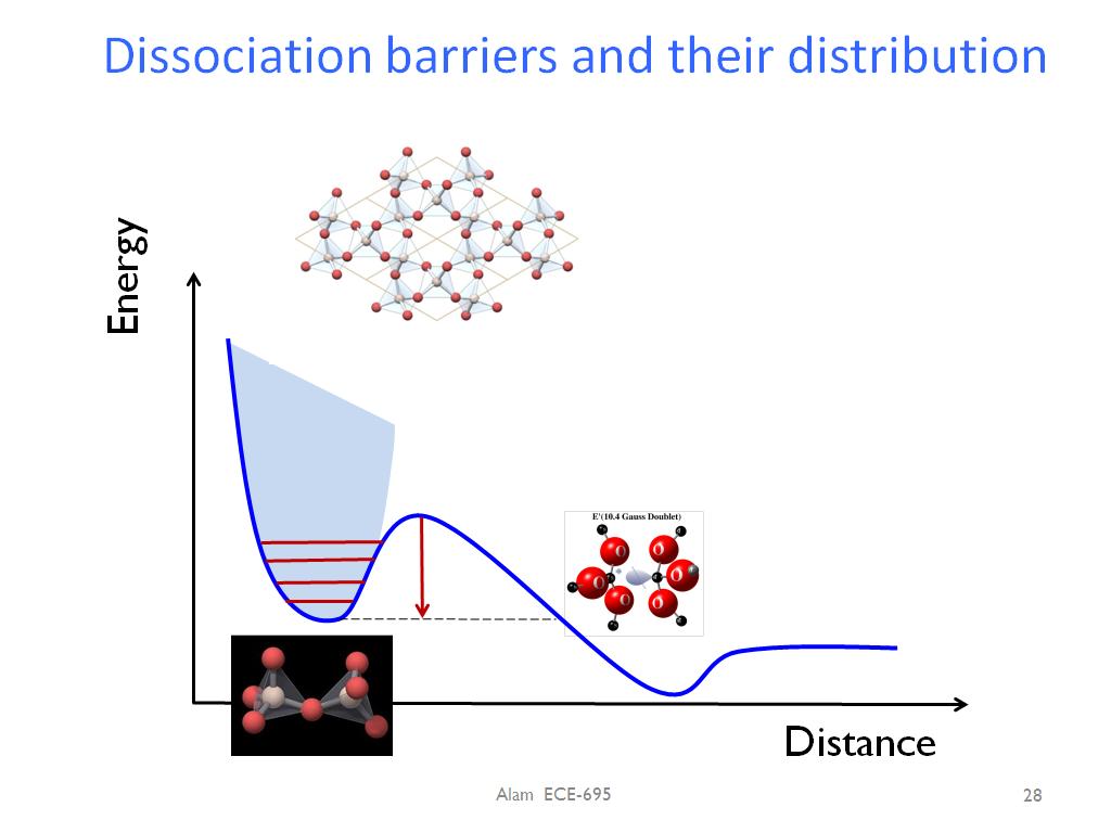 Dissociation barriers and their distribution
