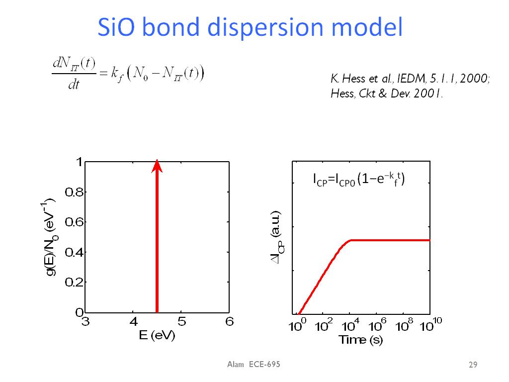 SiO bond dispersion model