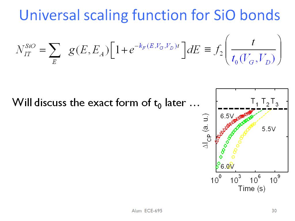 Universal scaling function for SiO bonds
