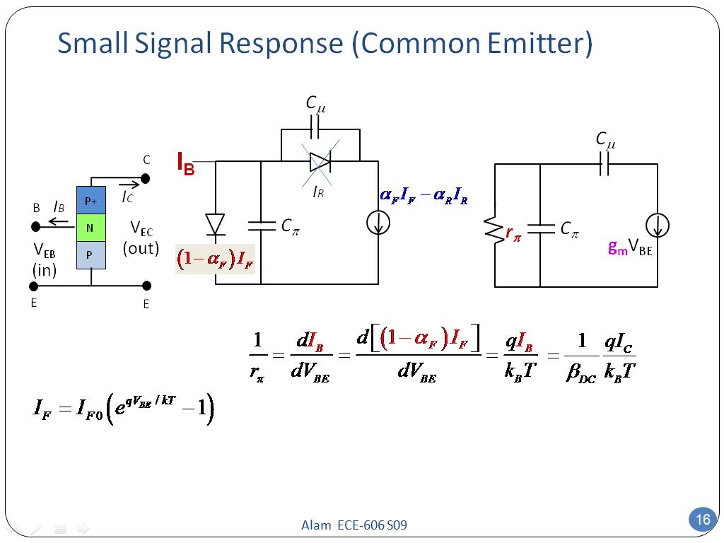 Small Signal Response (Common Emitter)