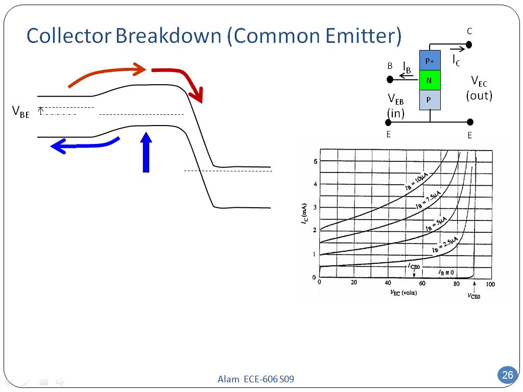 Collector Breakdown (Common Emitter)